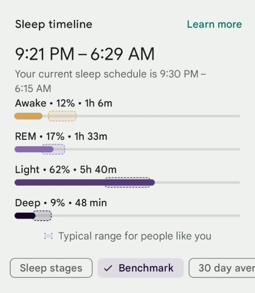 fitbit-sleep-graph-benchmark-new