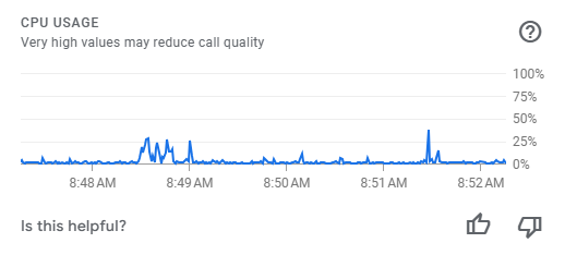 Chrome-showing-Google-Meet-CPU-usage