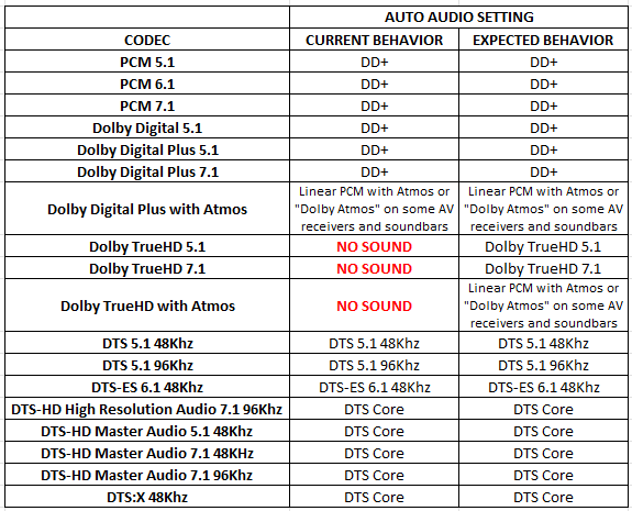 Google-TV-Streamer-audio-codecs