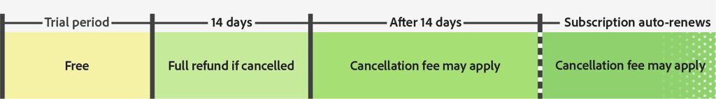 adobe-subscription-cancellation