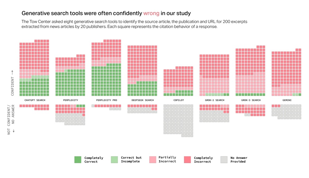 AI-search-engines-wrong