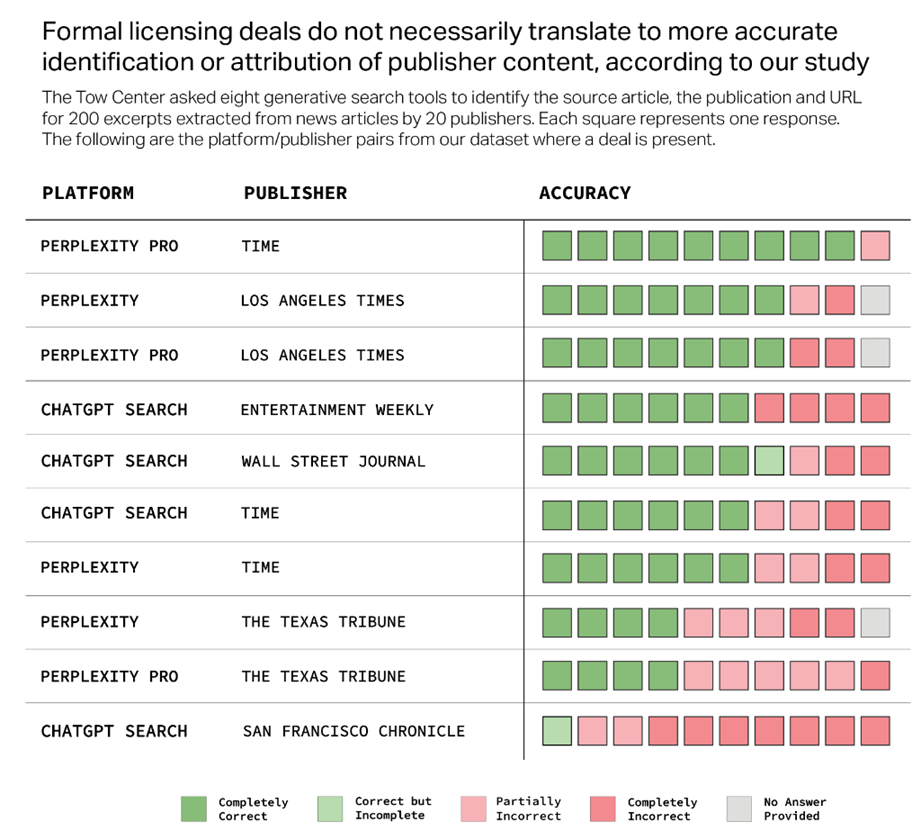 Chatbots-accuracy-with-links