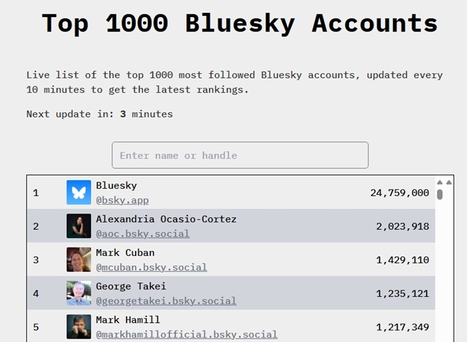 Top-followed-accounts-on-Bluesky