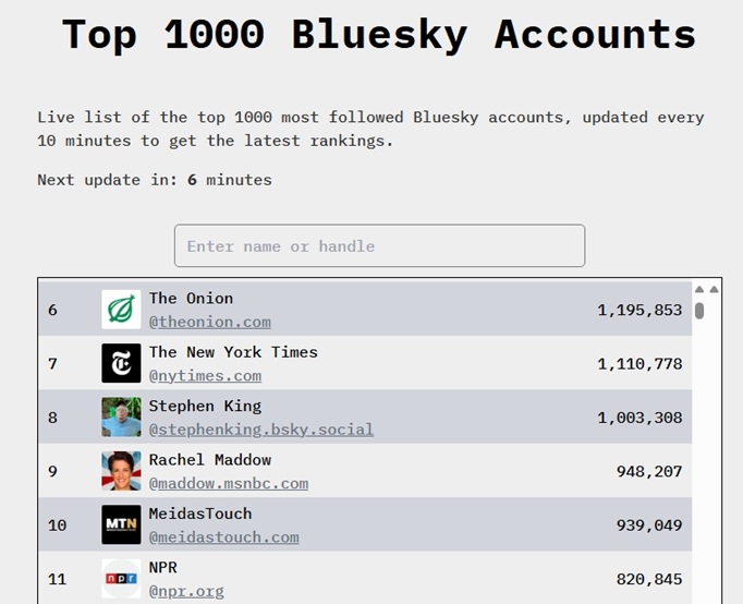 Top-news-accounts-on-Bluesky