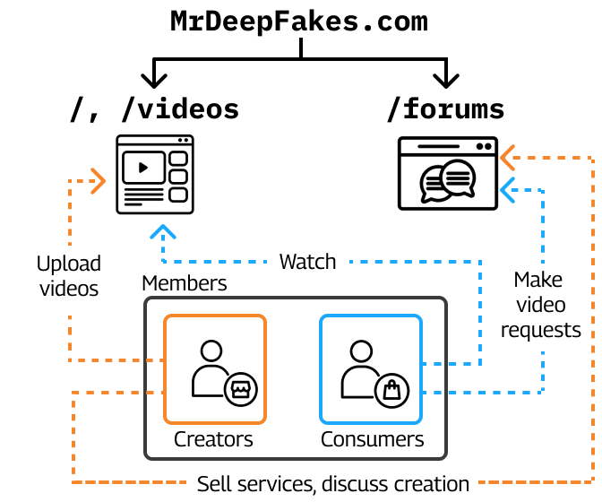 mdf_platform